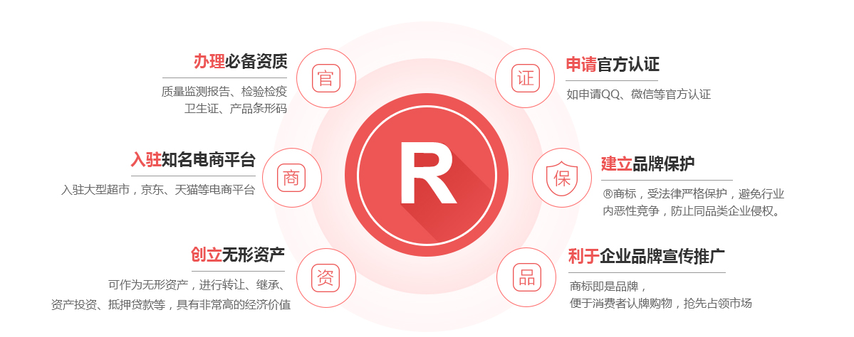 湘阴商标注册的作用